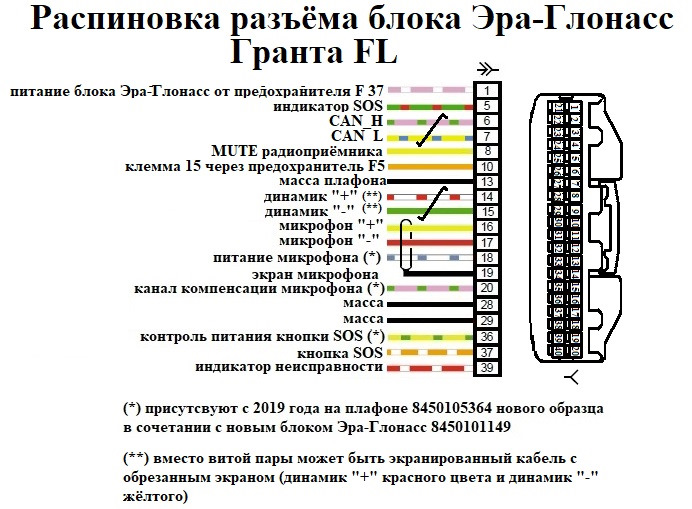 Распиновка разъема панели приборов 2190 Гранта