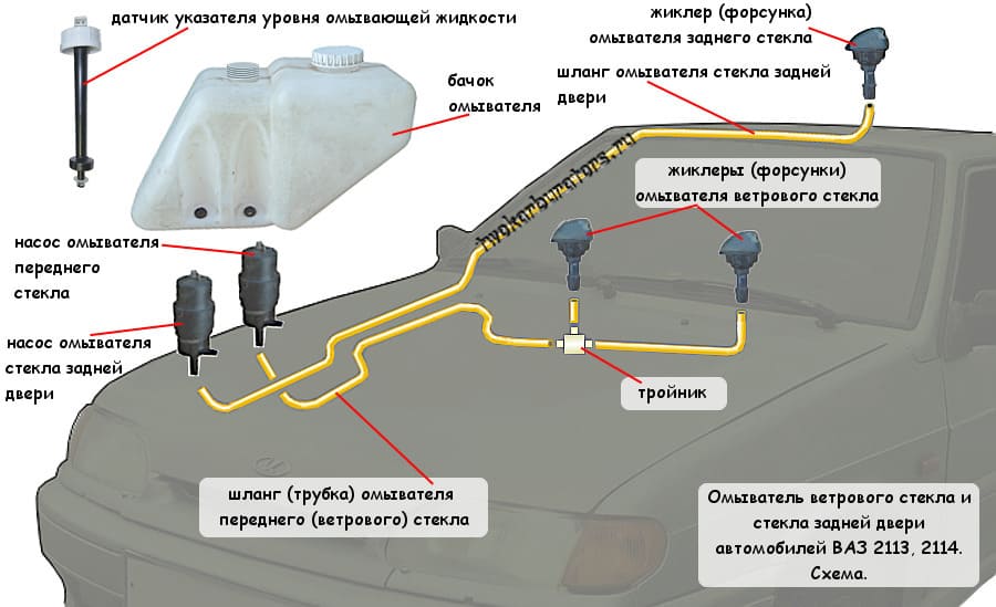 Схема стеклоочистителя ВАЗ 2114: подробный разбор системы