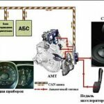 Принцип работы коробки AMT