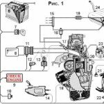 Структурная система управления Январь 4