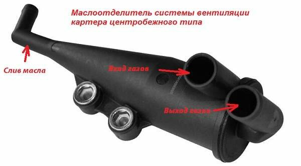 Тангенциальный маслоотделитель системы вентиляции картера