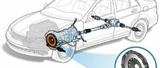 Устройство механизма